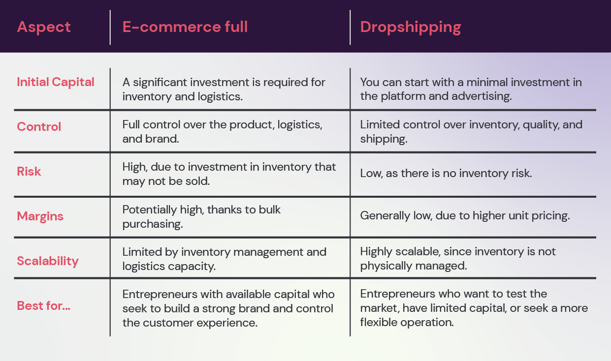 Full o Dropshipping_ENG