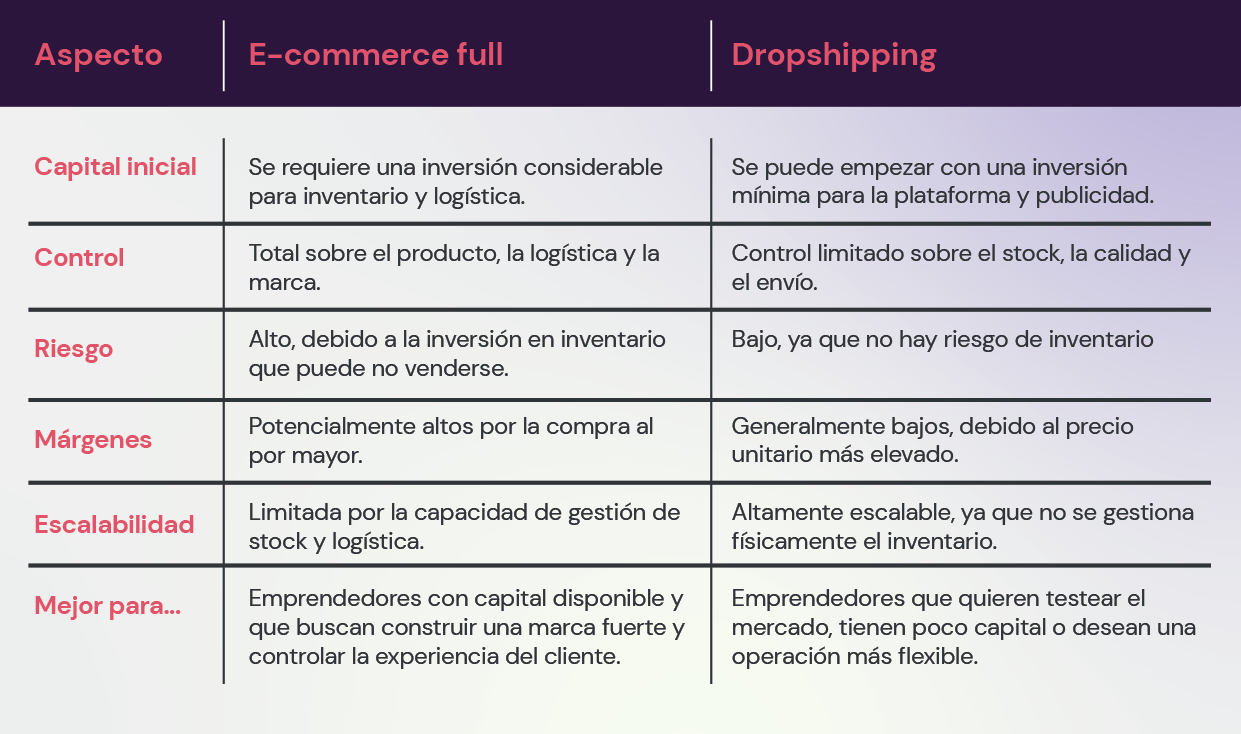 Full o Dropshipping_ESP