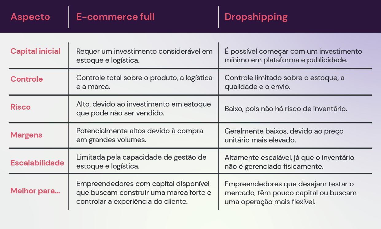 Full o Dropshipping_PT
