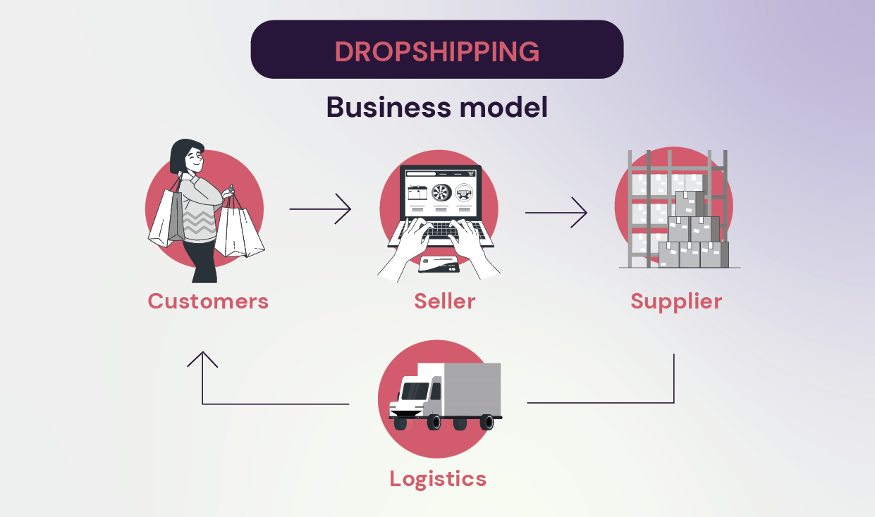 La clave del éxito en el dropshipping automotriz- automatización y trazabilidad ENG